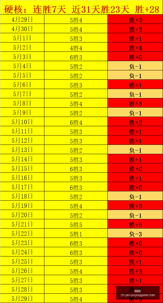 使命召唤,现代战争,大更新,九游娱乐官网,九游娱乐App,九游娱乐互动,九游娱乐直播,九游娱乐中心