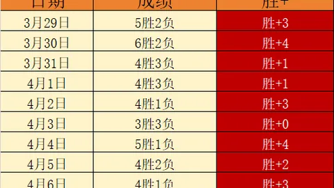 万隆客场挑战，大乐透期号专家推荐解析